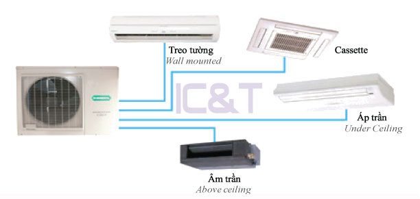 hệ thống HVAC SPLIT