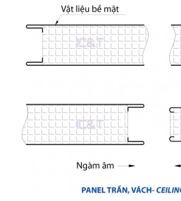 Xây dựng phòng sạch - CẤU TẠO PANEL